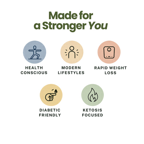 All Keto Plan