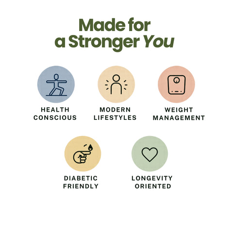 Protein-First Plan